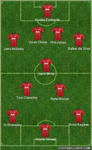 Manchester United Formation 2012