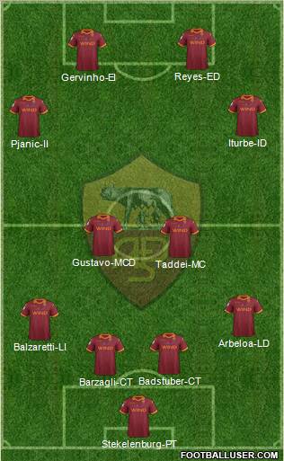 AS Roma Formation 2012