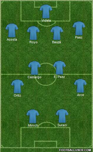 Dream Team Formation 2012