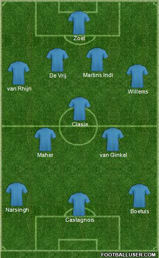 Dream Team Formation 2012