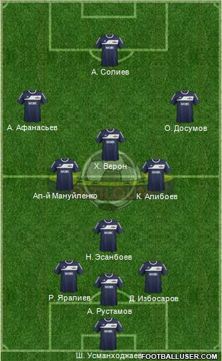Qyzylqum Zarafshon Formation 2012
