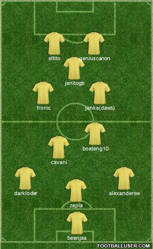 Champions League Team Formation 2012