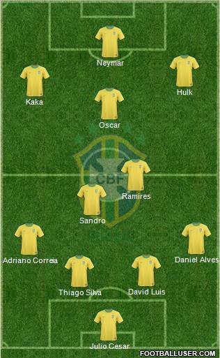 Brazil Formation 2012