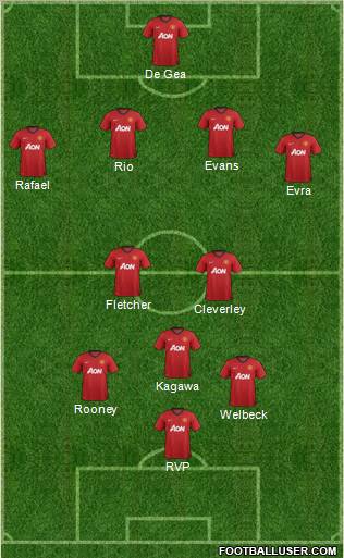 Manchester United Formation 2012