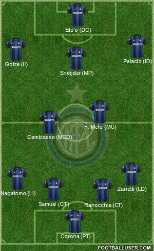 F.C. Internazionale Formation 2012