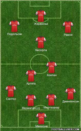 Arsenal Formation 2012