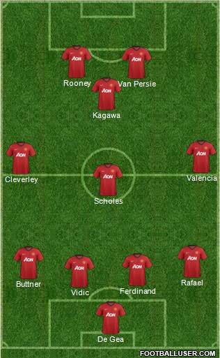 Manchester United Formation 2012