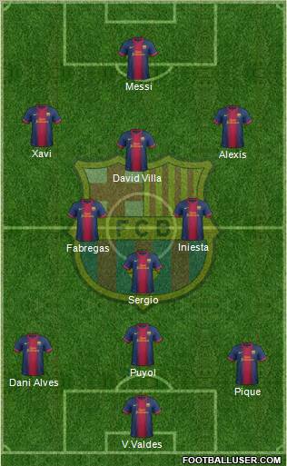 F.C. Barcelona Formation 2012
