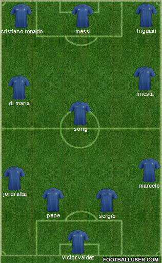 Fifa Team Formation 2012