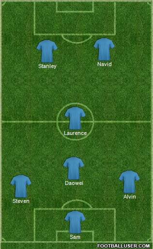 Dream Team Formation 2012