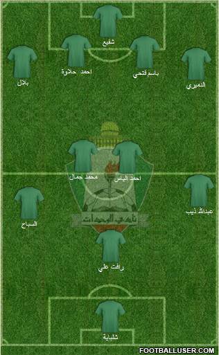 Al-Wehdat Formation 2012