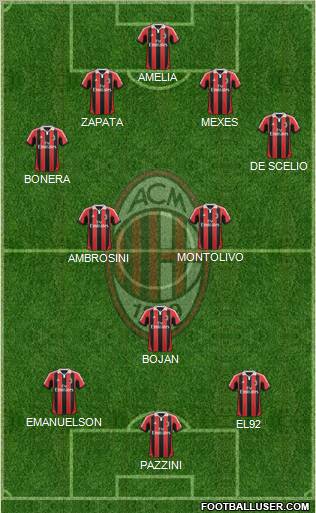 A.C. Milan Formation 2012