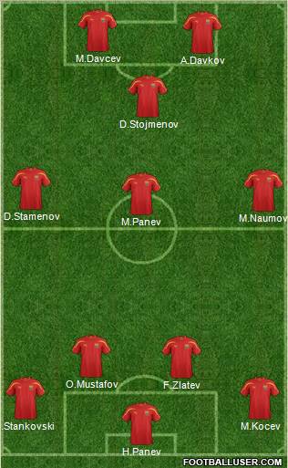 FYR Macedonia Formation 2012