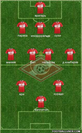 Spartak Moscow Formation 2012