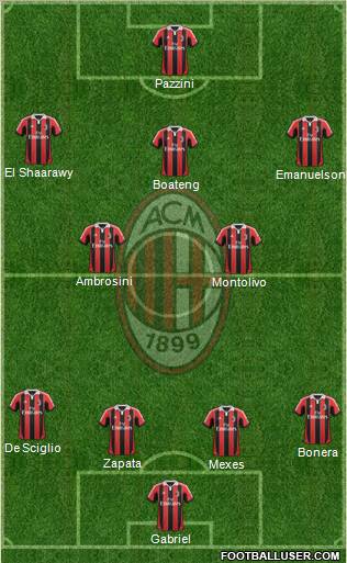 A.C. Milan Formation 2012