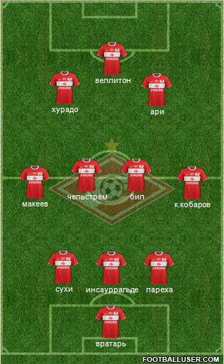 Spartak Moscow Formation 2012