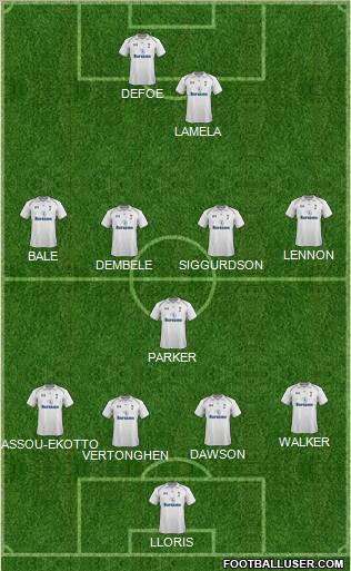 Tottenham Hotspur Formation 2012