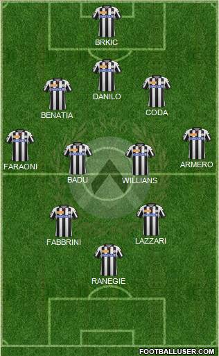 Udinese Formation 2012