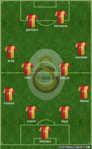 Galatasaray SK Formation 2012