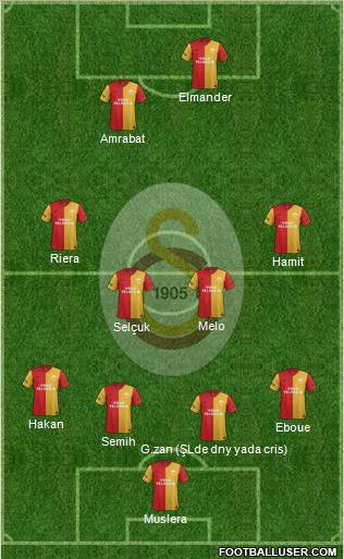 Galatasaray SK Formation 2012