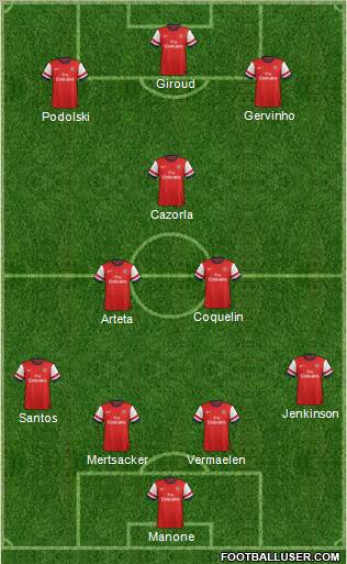 Arsenal Formation 2012