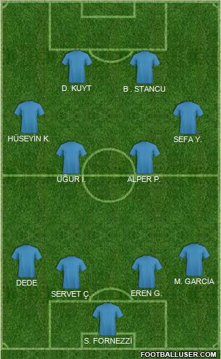 Dream Team Formation 2012