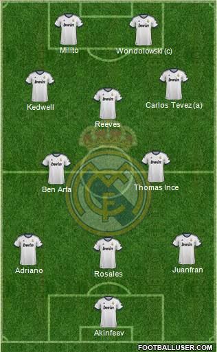 Real Madrid C.F. Formation 2012