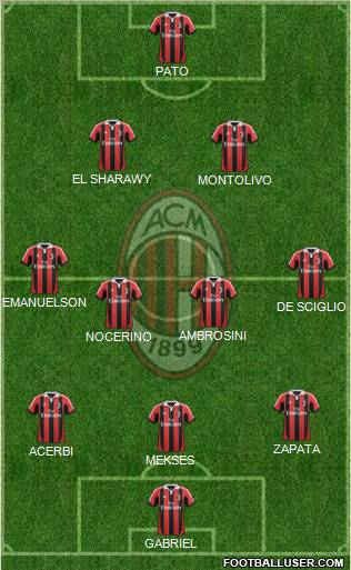 A.C. Milan Formation 2012