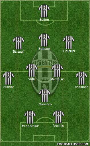 Juventus Formation 2012