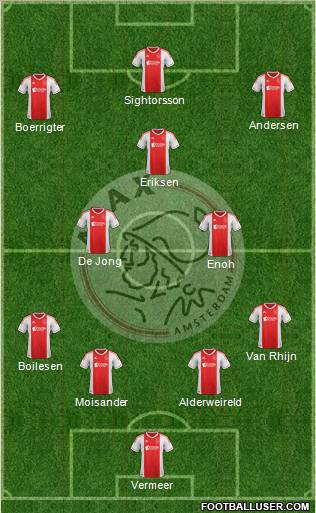 AFC Ajax Formation 2012