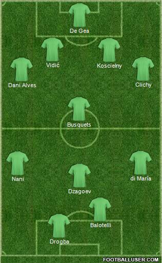 Dream Team Formation 2012