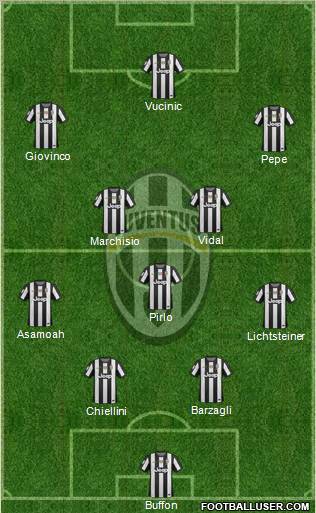 Juventus Formation 2012