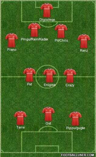 Swindon Town Formation 2012