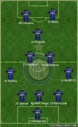 F.C. Internazionale Formation 2012