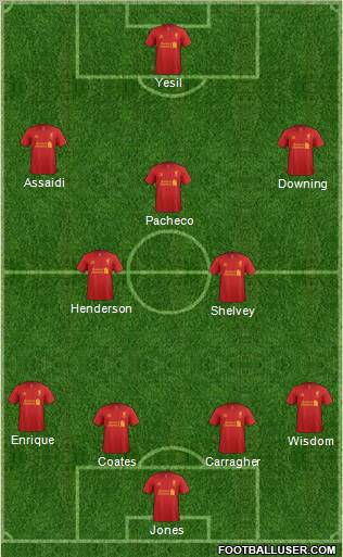 Liverpool Formation 2012