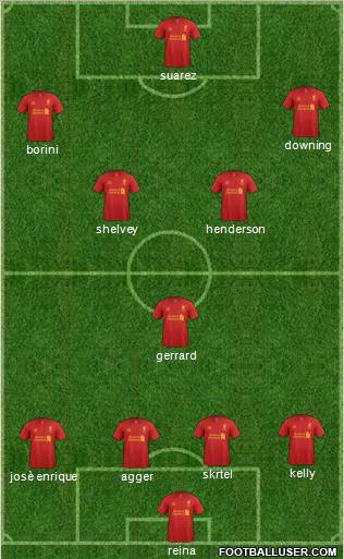 Liverpool Formation 2012