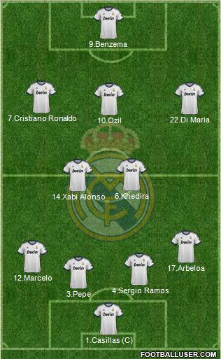 Real Madrid C.F. Formation 2012