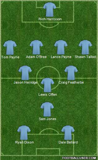 Dream Team Formation 2012