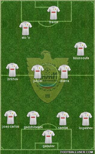 Anzhi Makhachkala Formation 2012