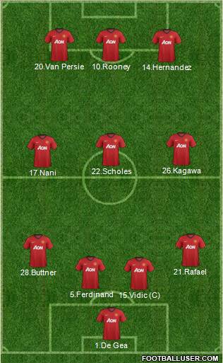 Manchester United Formation 2012