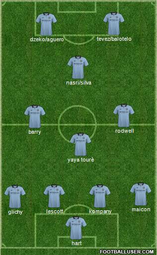 Manchester City Formation 2012
