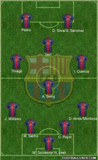 F.C. Barcelona Formation 2012