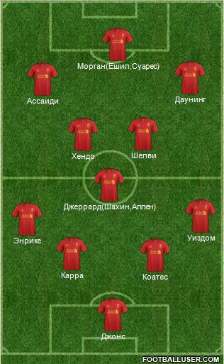Liverpool Formation 2012
