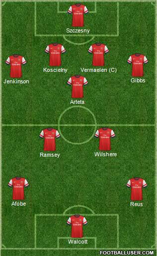 Arsenal Formation 2012