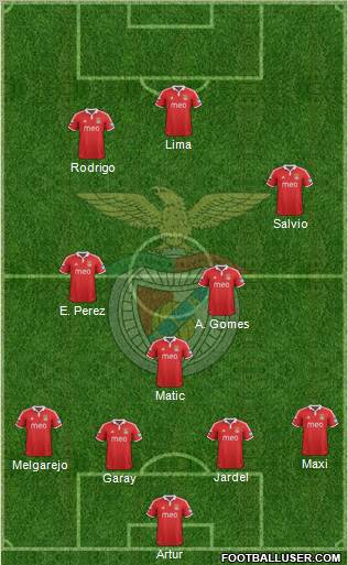Sport Lisboa e Benfica - SAD Formation 2012
