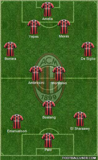 A.C. Milan Formation 2012