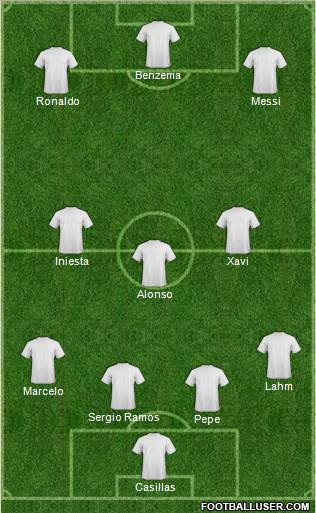 Champions League Team Formation 2012