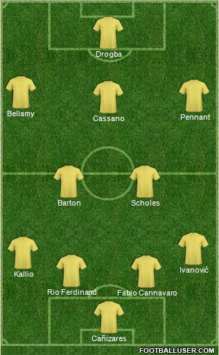 Dream Team Formation 2012