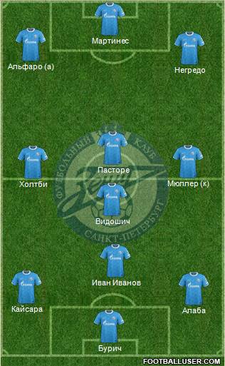 Zenit St. Petersburg Formation 2012