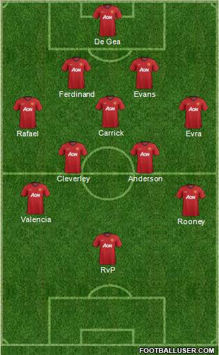 Manchester United Formation 2012